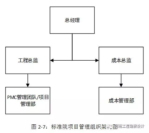 我省工程勘察設計企業踐行全過程工程咨詢研究報告 五、工程造價咨詢業務