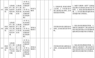 國務院自貿區試點 工程造價咨詢企業資質認定取消的“證照分離”改革探析