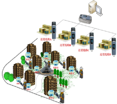三甲智慧醫院弱電智能化系統工程設計方案解析